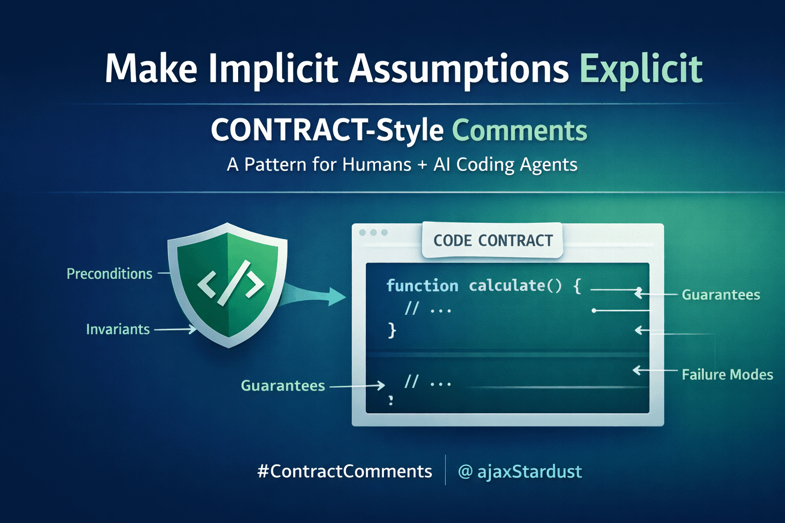 Make implicit explicit illustration