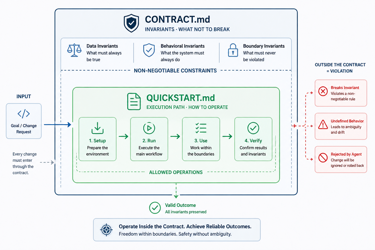 contract-style-comments GitHub template preview